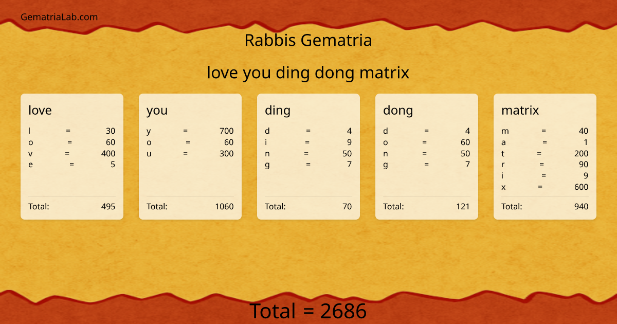 love you ding dong matrix in rabbis Gematria